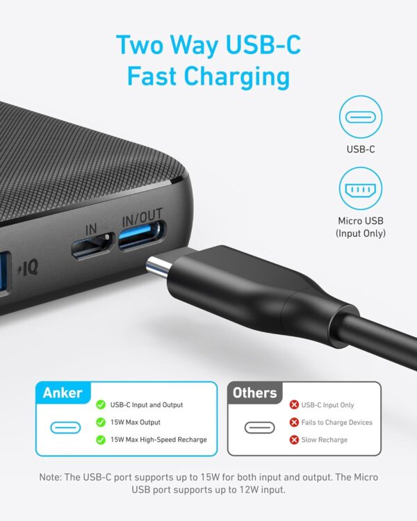 Anker PowerCore 10000 mAh – Batería externa compacta de carga rápida | Amazon - Imagen 4