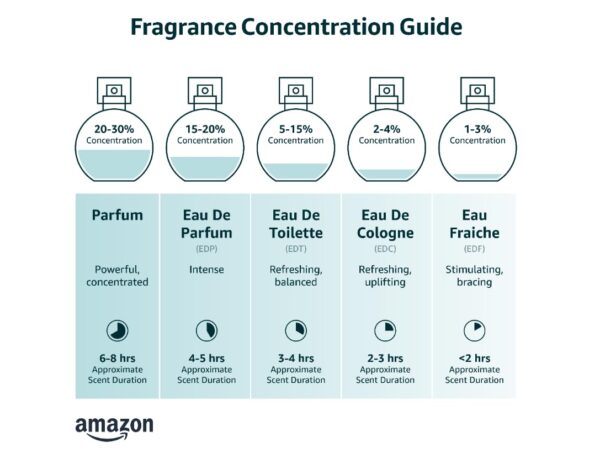 Lattafa Raghba Wood Intense Eau de Parfum Unisex 100ml – Fragancia Árabe Exclusiva | ✅@andreasugiere - Imagen 6